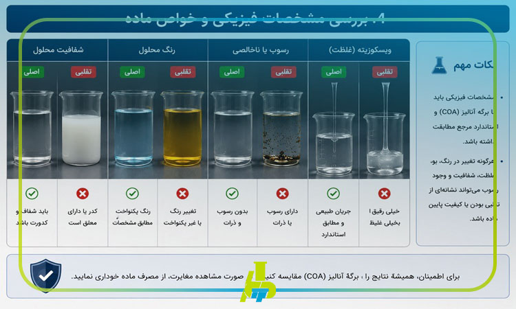 تشخیص مواد شیمیایی آزمایشگاهی اصل از تقلبی؛ راهنمای کامل خرید